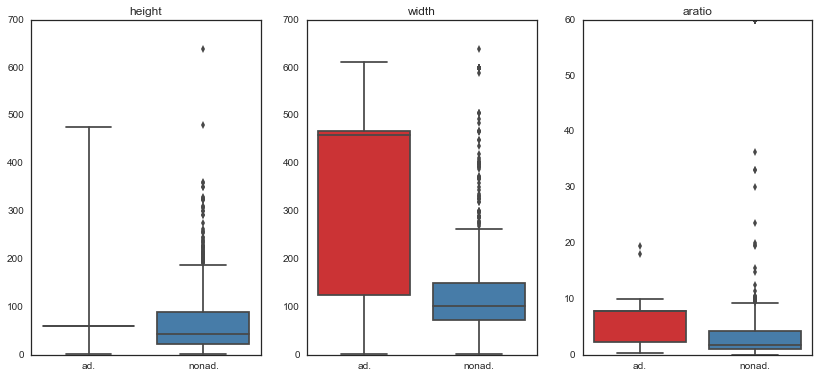 boxplots