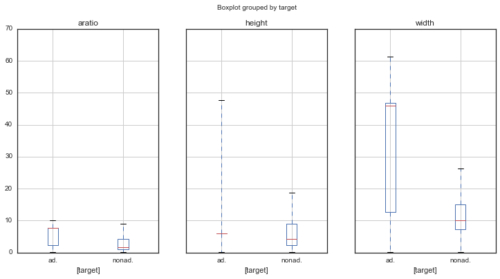 boxplots_2