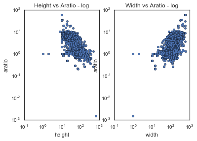 scatterplot