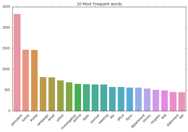 top20_barchart_2