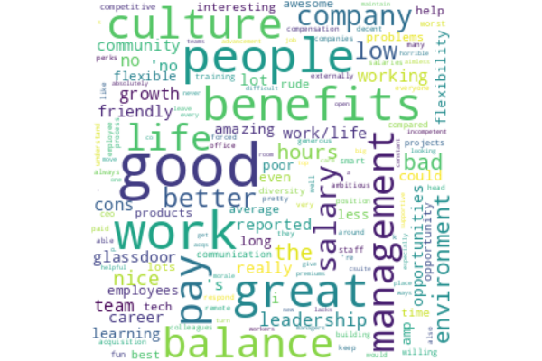 review_wordcloud